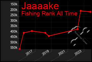 Total Graph of Jaaaake