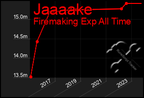 Total Graph of Jaaaake