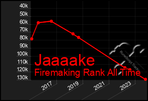 Total Graph of Jaaaake