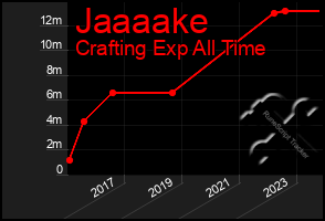 Total Graph of Jaaaake