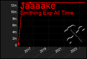 Total Graph of Jaaaake