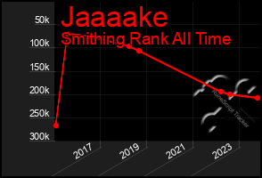 Total Graph of Jaaaake