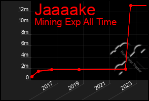 Total Graph of Jaaaake