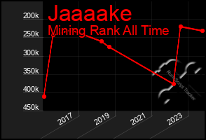 Total Graph of Jaaaake