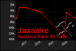 Total Graph of Jaaaake