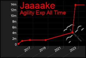 Total Graph of Jaaaake