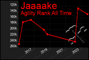 Total Graph of Jaaaake