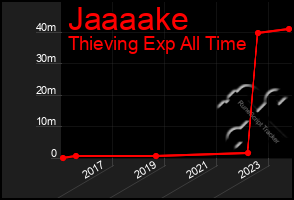 Total Graph of Jaaaake