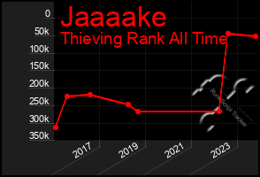 Total Graph of Jaaaake