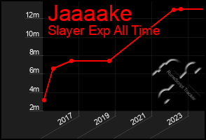 Total Graph of Jaaaake