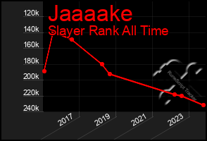 Total Graph of Jaaaake