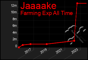 Total Graph of Jaaaake