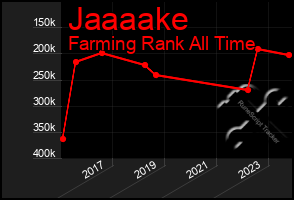 Total Graph of Jaaaake