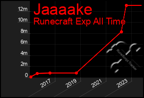 Total Graph of Jaaaake