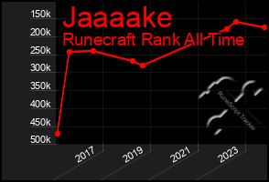 Total Graph of Jaaaake