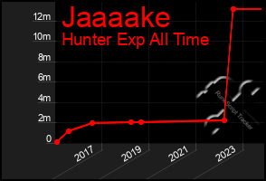 Total Graph of Jaaaake