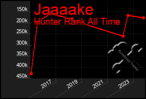 Total Graph of Jaaaake