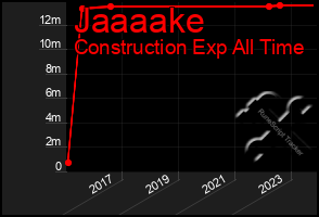 Total Graph of Jaaaake