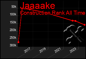 Total Graph of Jaaaake