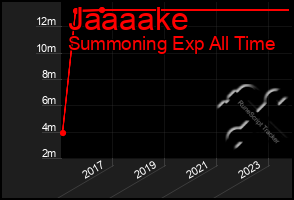 Total Graph of Jaaaake