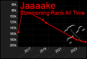 Total Graph of Jaaaake