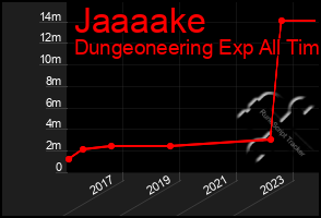 Total Graph of Jaaaake