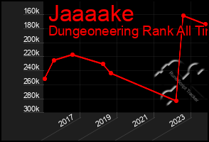 Total Graph of Jaaaake