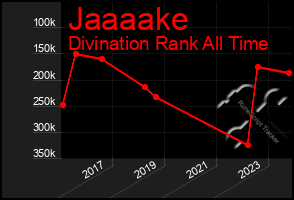 Total Graph of Jaaaake