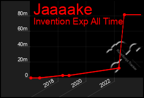 Total Graph of Jaaaake