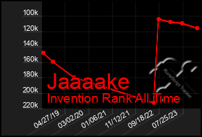 Total Graph of Jaaaake