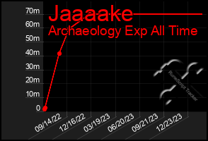 Total Graph of Jaaaake