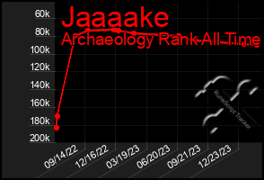 Total Graph of Jaaaake