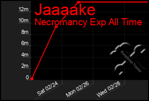 Total Graph of Jaaaake