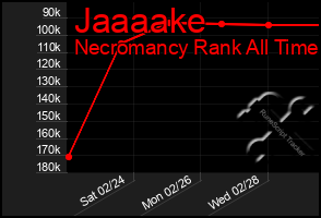 Total Graph of Jaaaake