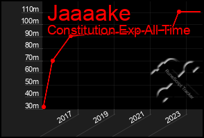 Total Graph of Jaaaake