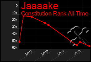 Total Graph of Jaaaake