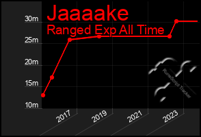 Total Graph of Jaaaake