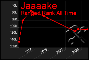 Total Graph of Jaaaake