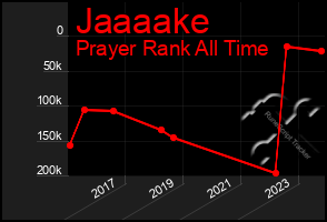 Total Graph of Jaaaake