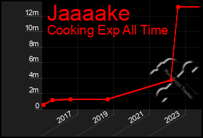 Total Graph of Jaaaake