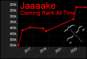 Total Graph of Jaaaake