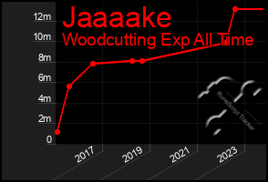 Total Graph of Jaaaake