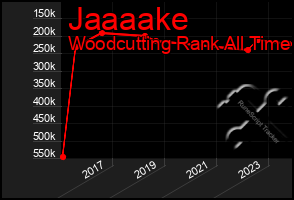 Total Graph of Jaaaake