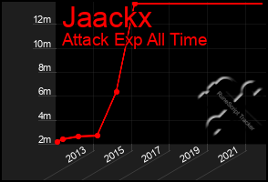 Total Graph of Jaackx