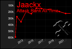 Total Graph of Jaackx