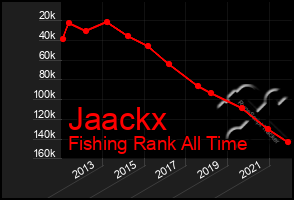 Total Graph of Jaackx