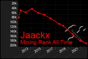 Total Graph of Jaackx