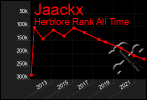 Total Graph of Jaackx