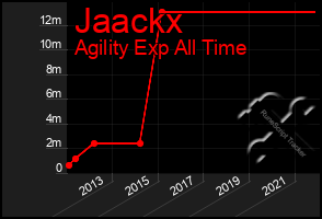 Total Graph of Jaackx