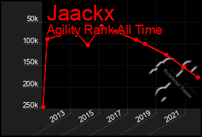 Total Graph of Jaackx